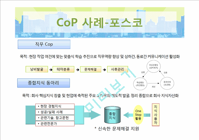 CoP의 개념과 도입배경,전략비교,사례분석 및 구성요소   (10 )